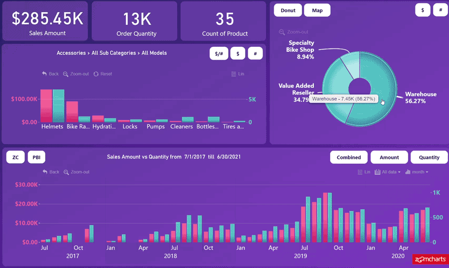power bi donut chart use case