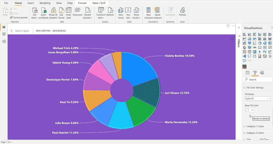 power bi donut chart
